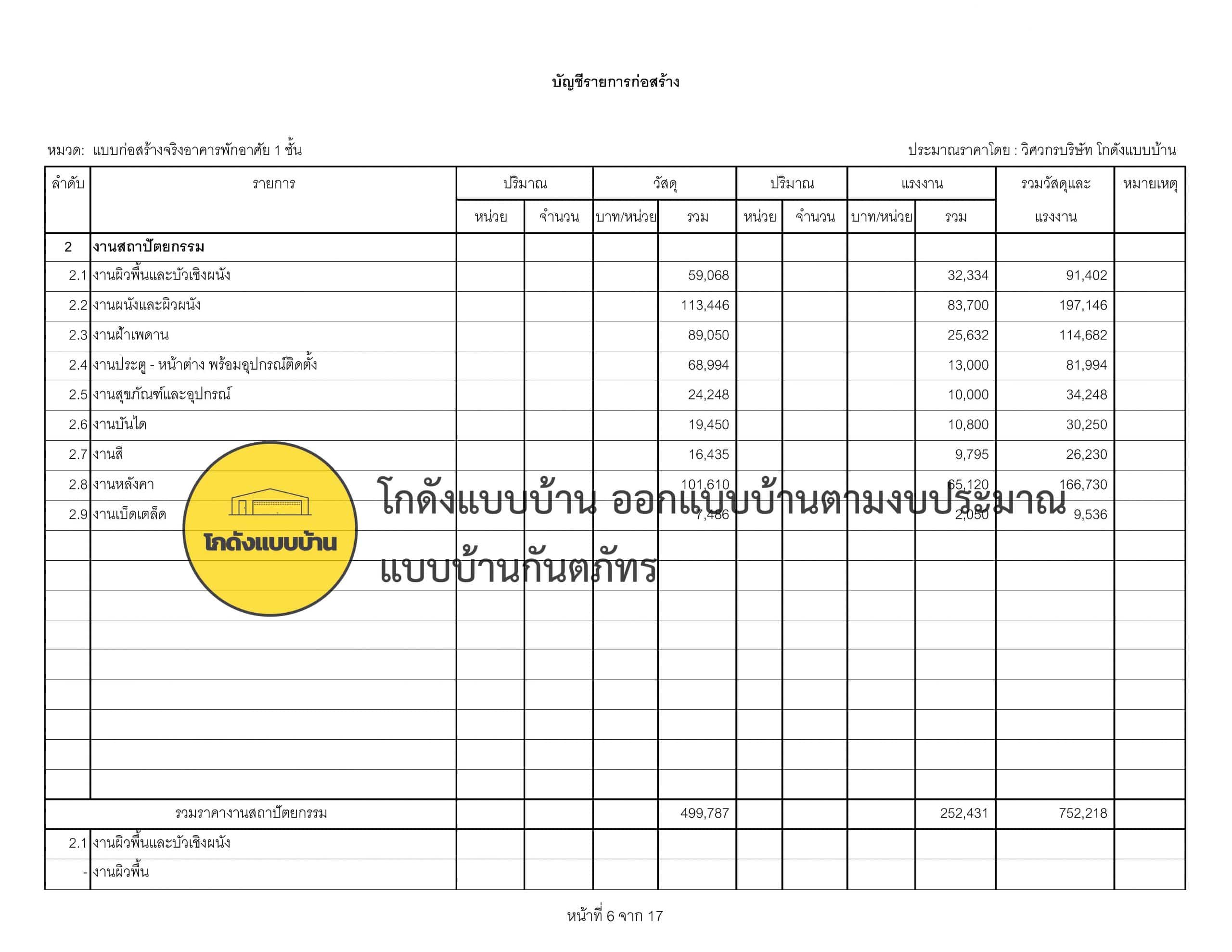 บริการถอด BOQ ยื่นกู้ธนาคาร เพื่อกู้เงินลงทุน รวมบริการเรื่องบ้านครบวงจร