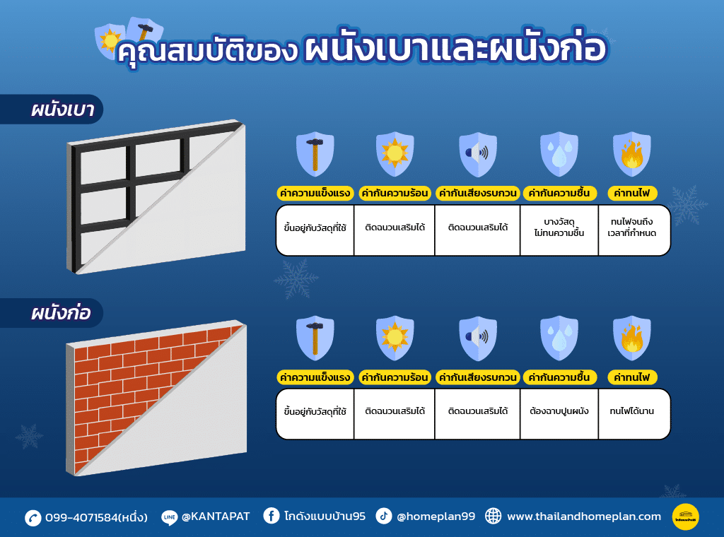 ผนังบ้านเย็น-01