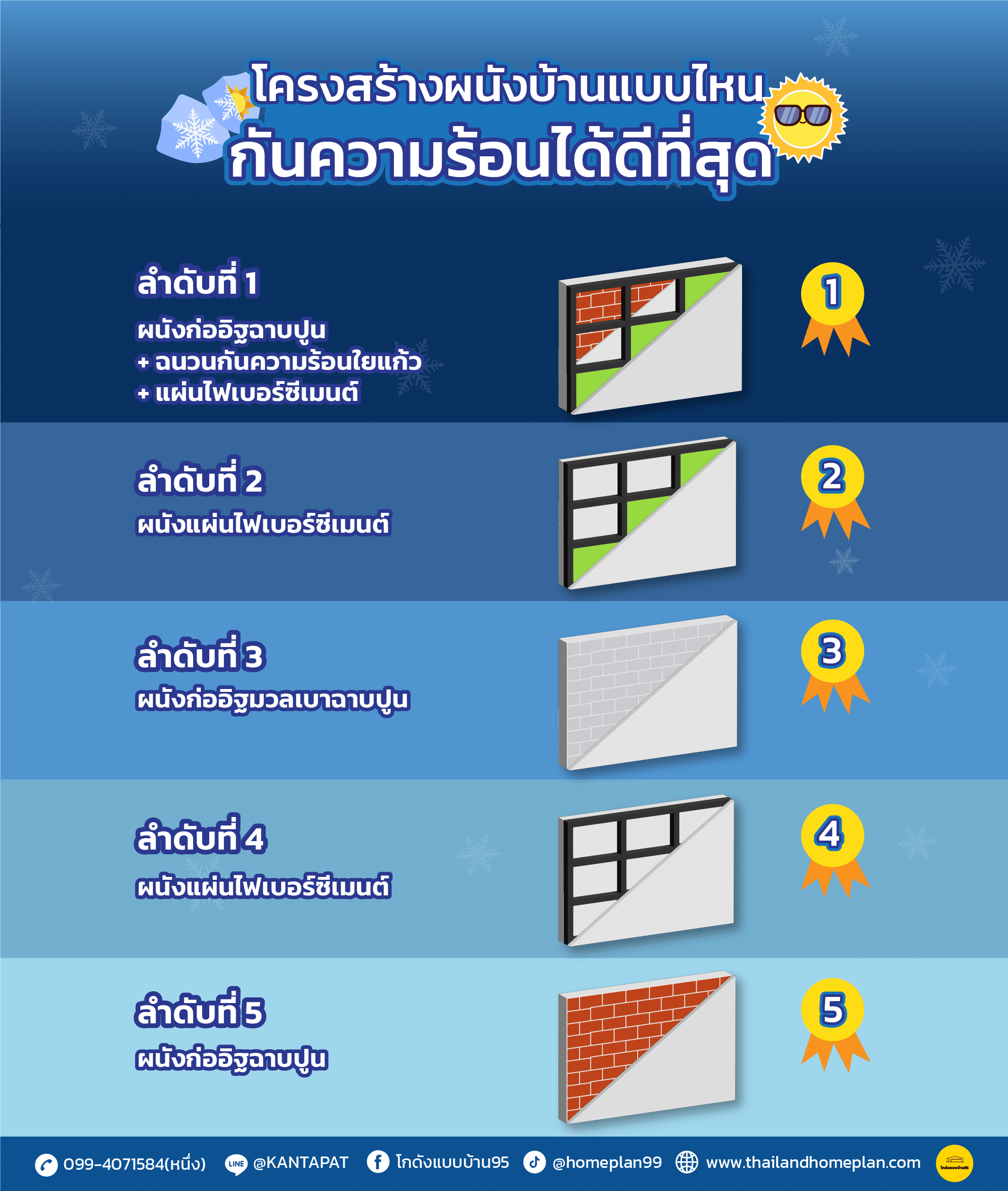 ลำดับผนังบ้านเย็น