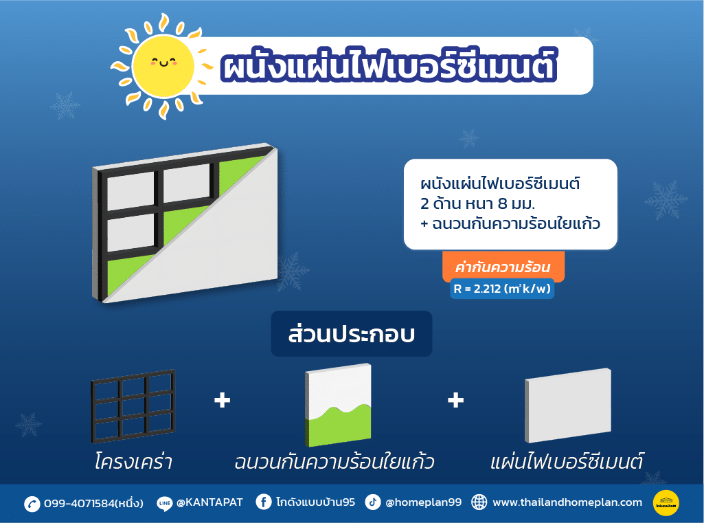 ผนังแผ่นไฟเบอร์ซีเมนต์+ฉนวนกันความร้อนใยแก้ว