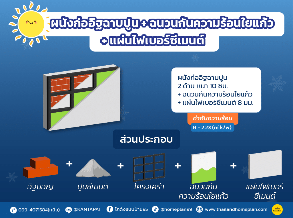 ผนังก่ออิฐฉาบปูน+ฉนวนกันความร้อนใยแก้ว+แผ่นไฟเบอร์ซีเมนต์