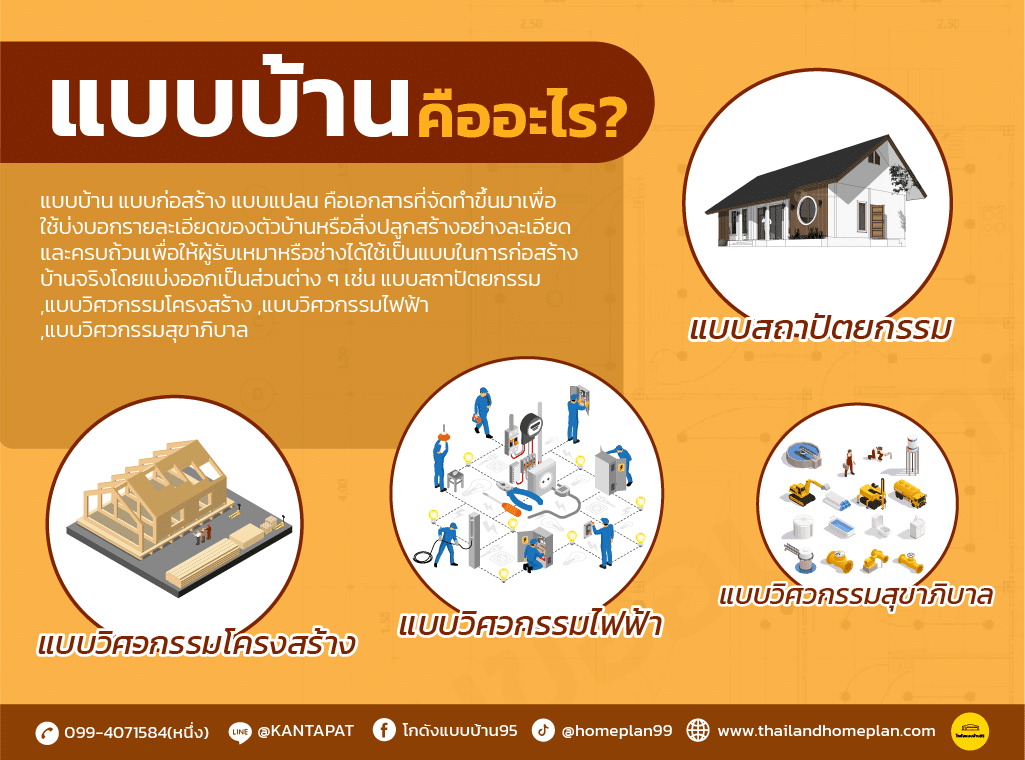 แบบบ้านคืออะไร