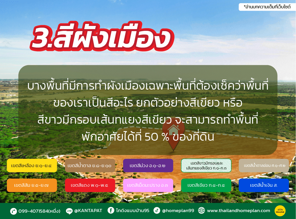 3 เช็คลิสต์ที่ดิน-05