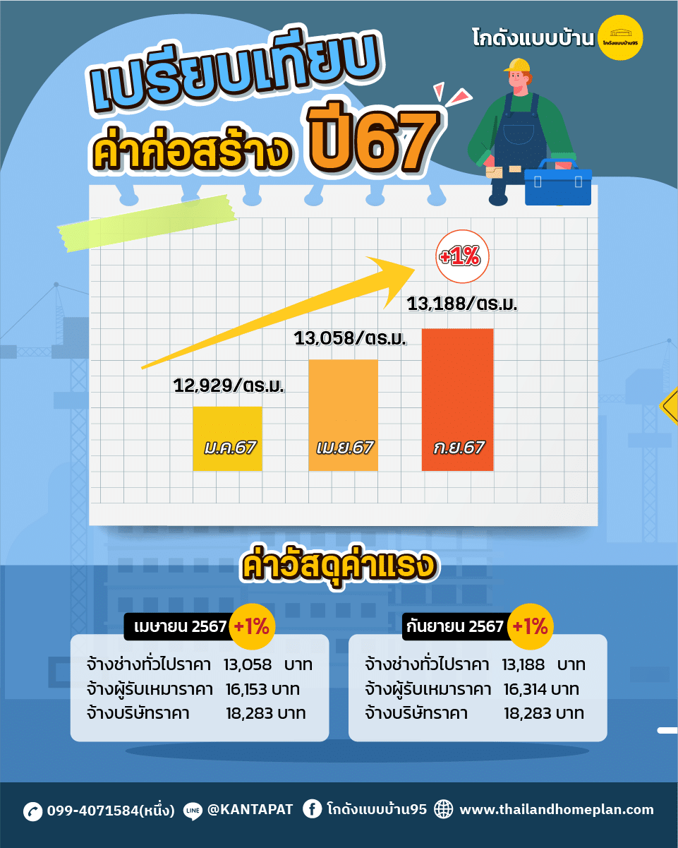 ค่าก่อสร้าง-ก.ย.67-2