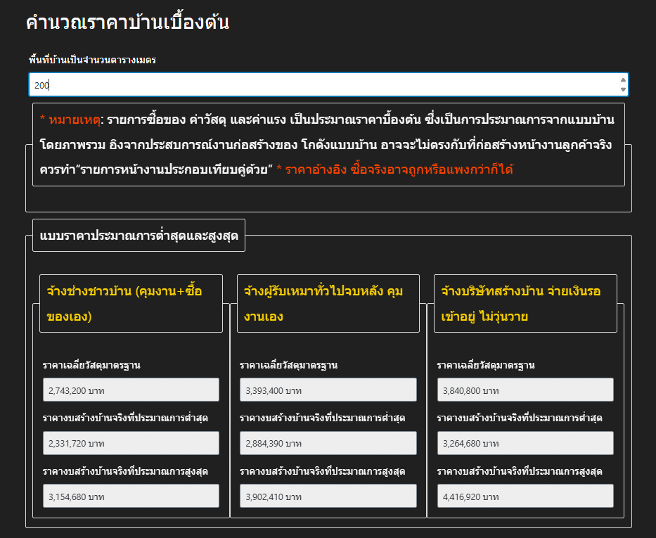 คำนวณราคาบ้านเบื้องต้น วิธีตั้งงบสร้างบ้าน