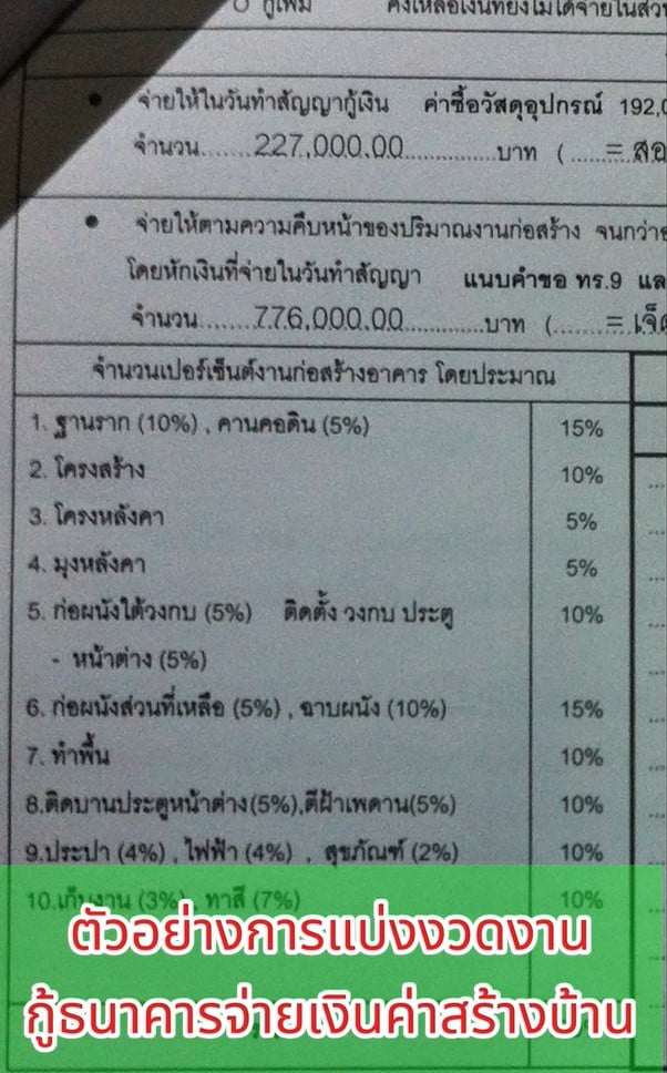 ตัวอย่างการแบ่งงวด
