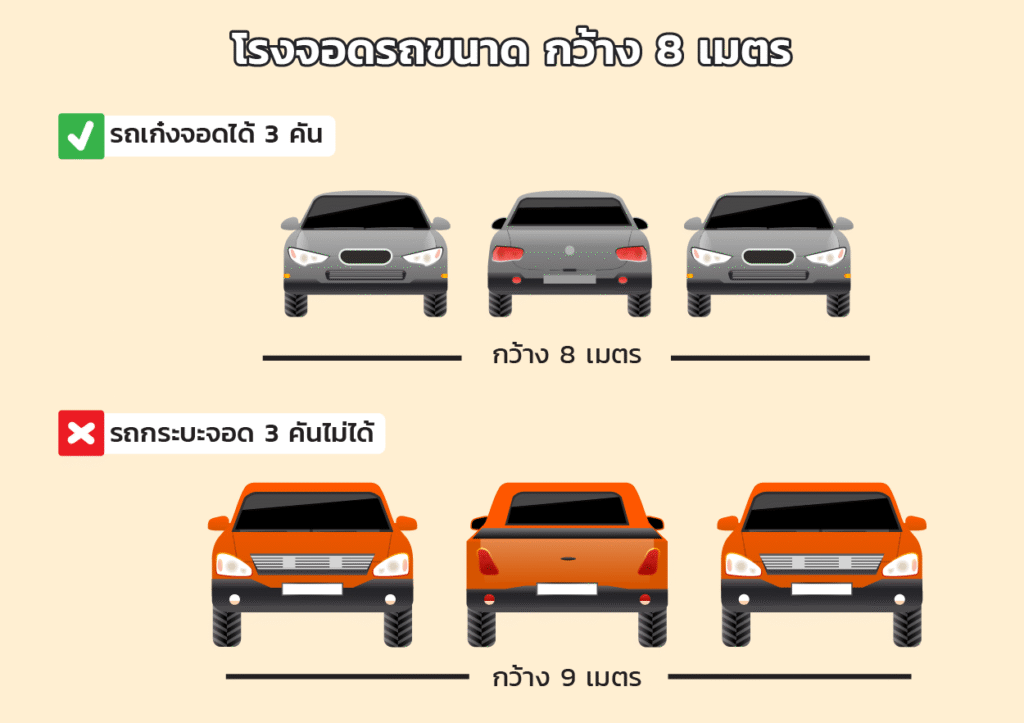 โรงจอดรถ