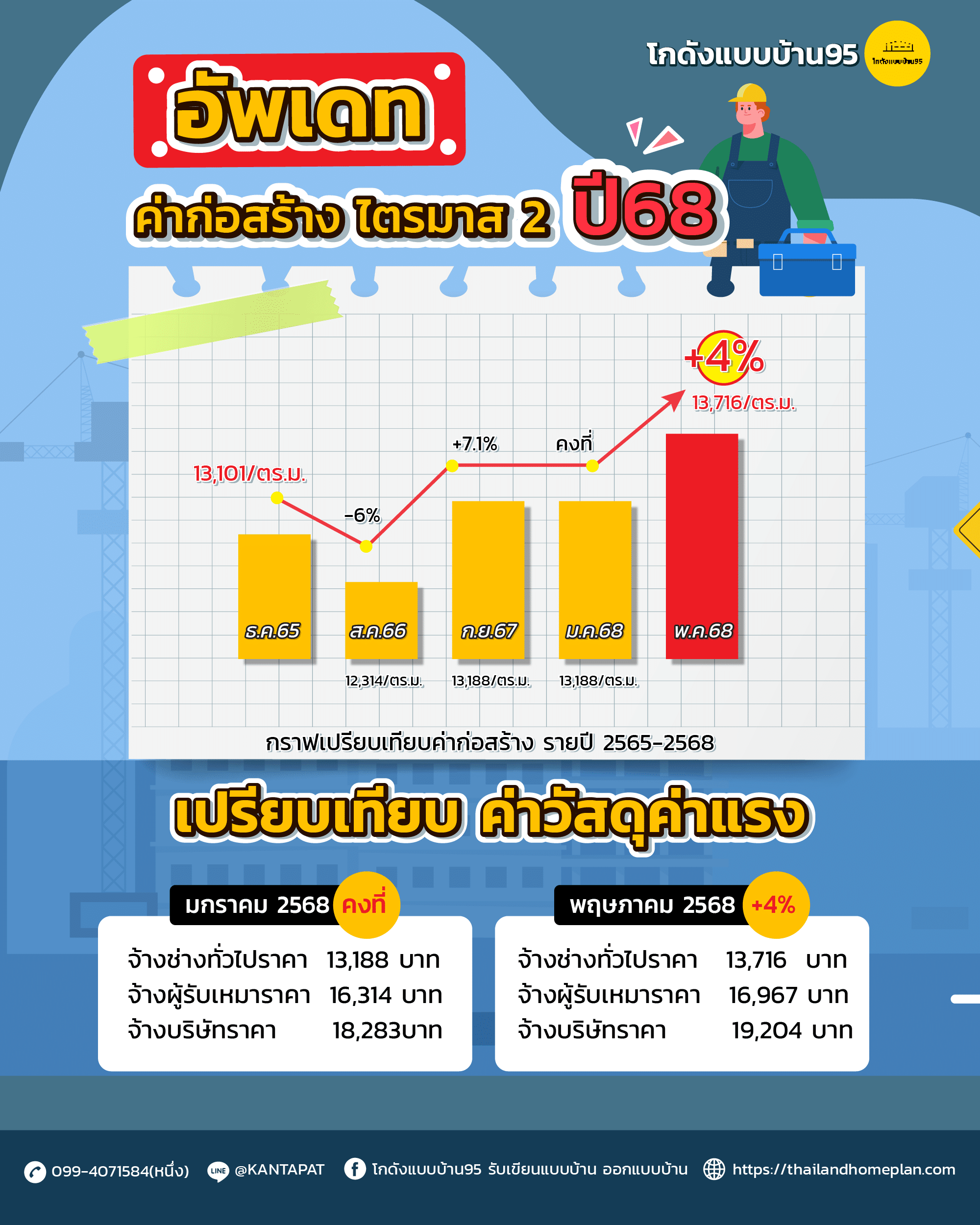 ไตรมาส2 68-02