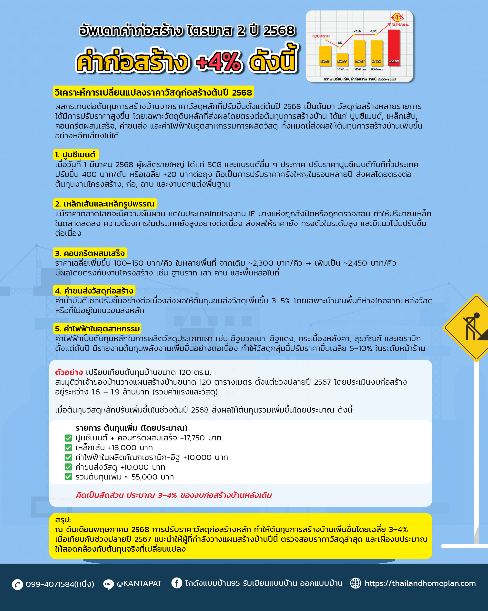 ไตรมาส2 68-03